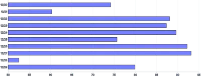 Bars - horizontal-calculated-value-domain-positive