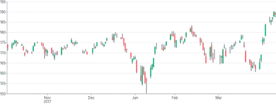 Bars - horizontal-candlestick-bars