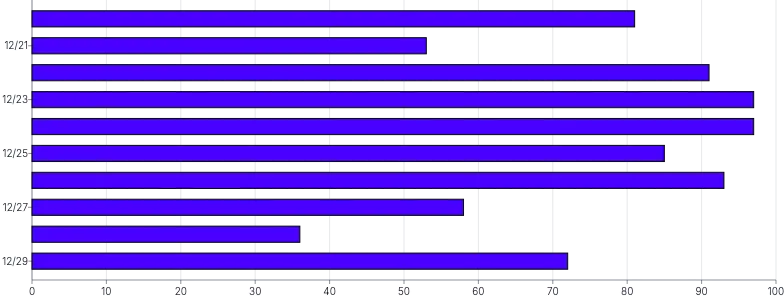 Bars - horizontal-limit-ticks-second-scale