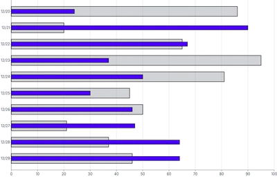 Bars - horizontal-multiple-overlapping