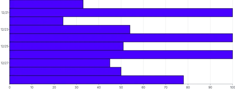Bars - horizontal-time-scale-with-interval