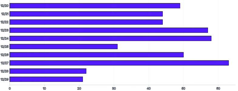 Bars - horizontal-tooltip-and-bar-highlight