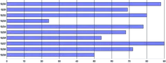 Bars - horizontal-with-grid-on-top