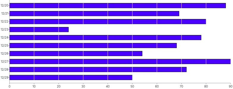 Bars - horizontal-with-grid-on-top