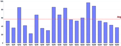 Bars - vertical-average-annotation-rule