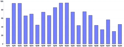 Bars - vertical-basic
