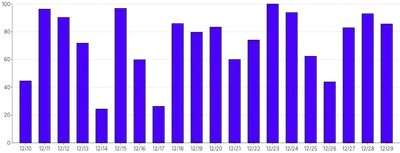 Bars - vertical-click-handler
