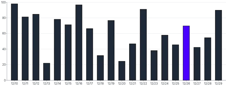Bars - vertical-customize-individual-styles