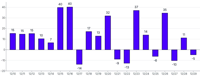 Bars - vertical-outside-labels-default