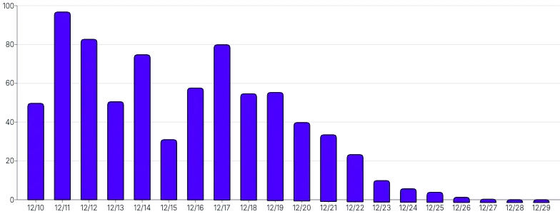 Bars - vertical-stagger-tween-on-mount-rounded-edge