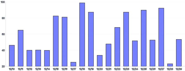 Bars - vertical-with-grid-on-top-mix-blend