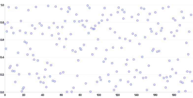 BrushContext - selection