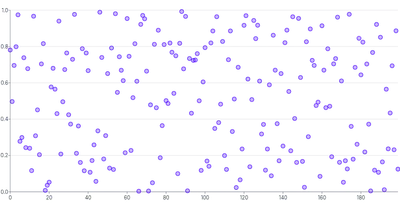 BrushContext - selection