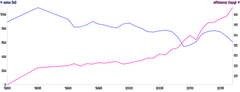 Chart - compound-dual-axis-with-single-chart-using-remapped-scale