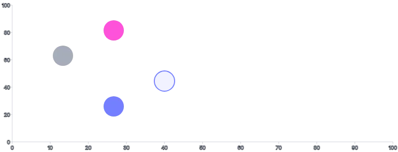 Circle - styling-using-attributes