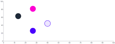 Circle - styling-using-attributes