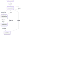 Dagre - software-user-flow