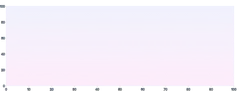 Frame - gradient