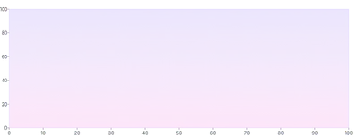Frame - gradient
