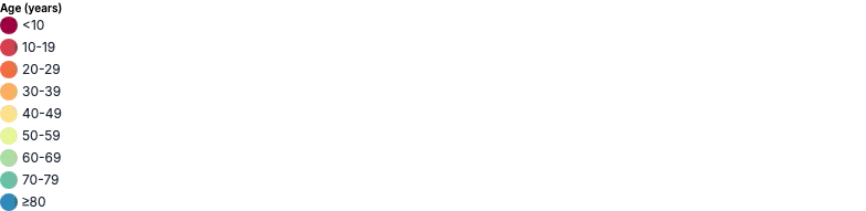 Legend - vertical-orientation