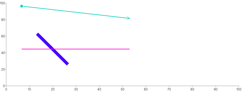 Line - styling-using-css-variables