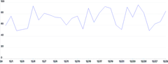 LineChart - axis-labels-inside