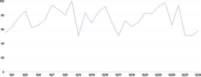 LineChart - custom-tooltip