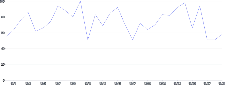 LineChart - custom-tooltip