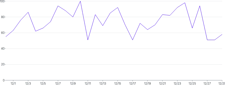 LineChart - custom-tooltip