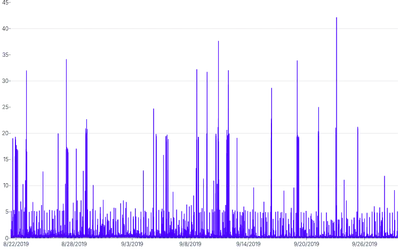 LineChart - perf-series-arrays