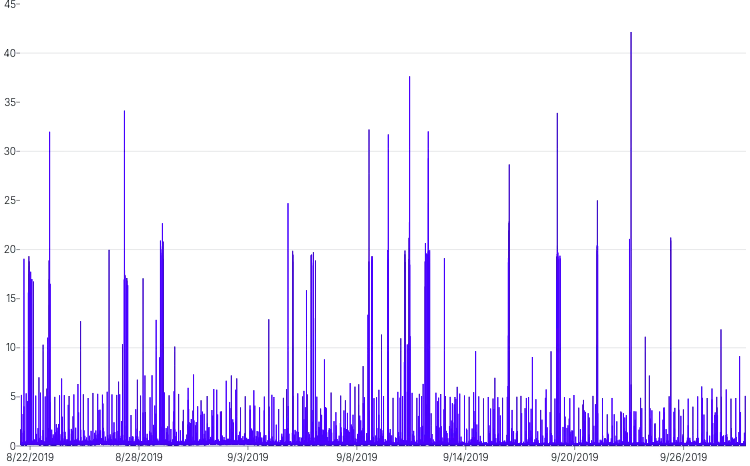LineChart - perf-series-arrays