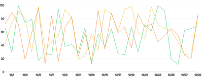 LineChart - series-labels-hover