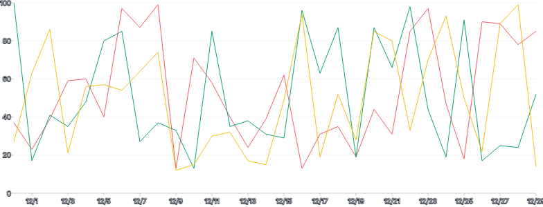 LineChart - series-separate-data