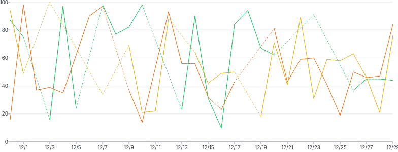 LineChart - series-with-nulls