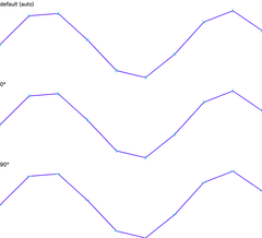 Marker - orientation