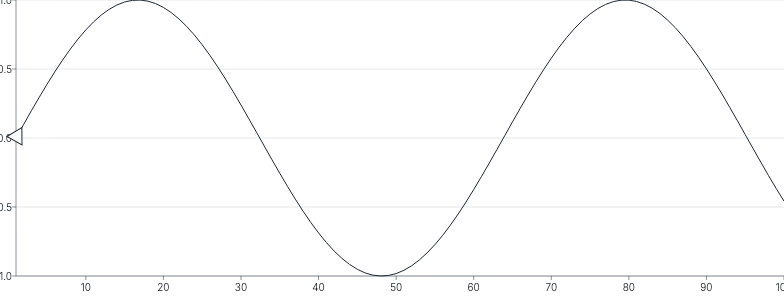 MotionPath - rotate-object-with-path