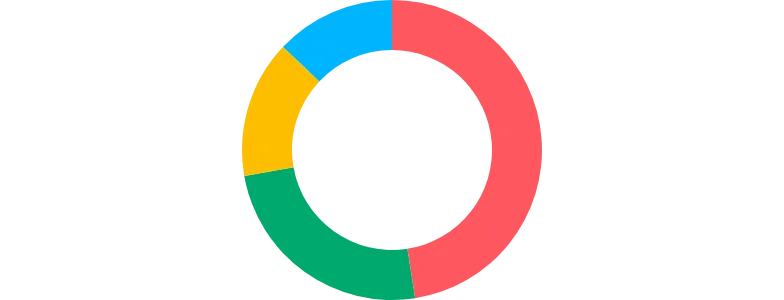 Pie - inner-radius-zero-one