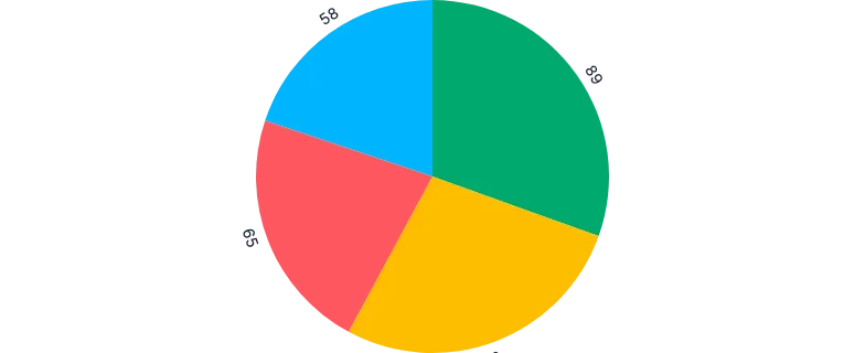Pie - labels-outer-with-padding