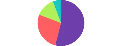 PieChart - colors-interpolator