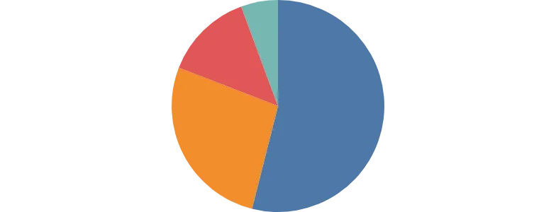 PieChart - colors-scheme