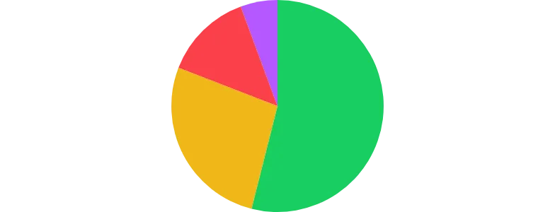 PieChart - motion-spring