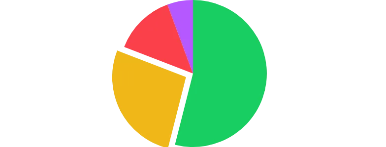 PieChart - offset-slice
