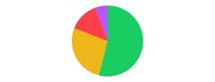 PieChart - radius-offset