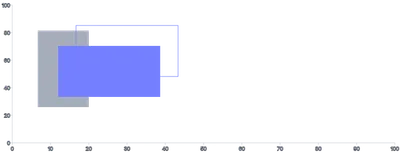 Rect - styling-using-attributes