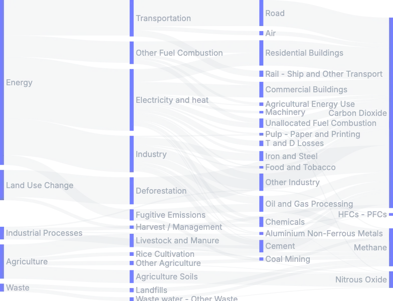 Sankey - node-select