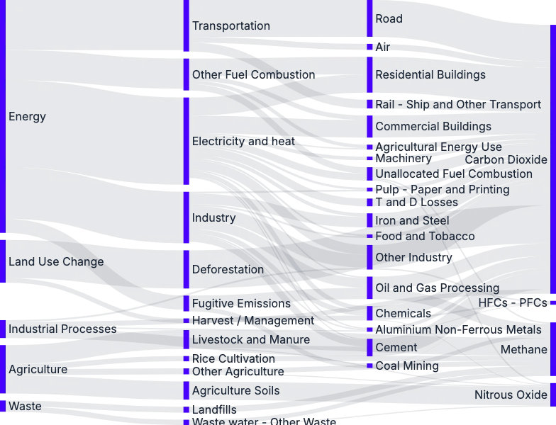 Sankey - node-select