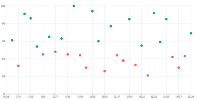 ScatterChart - date-series-color-scale