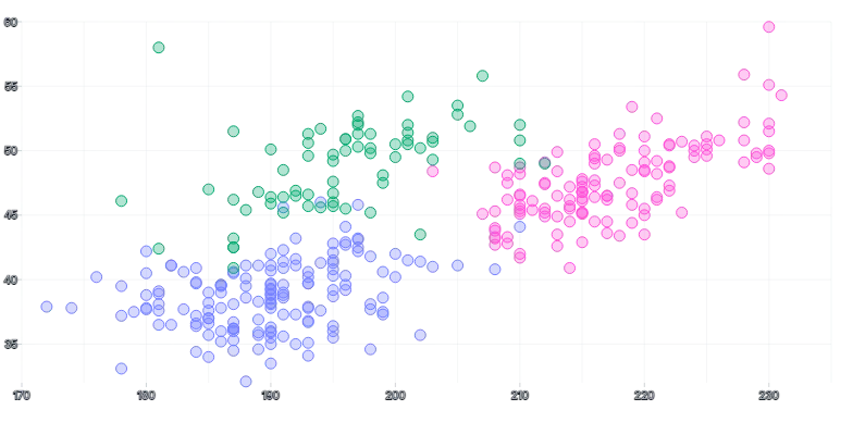 ScatterChart - series-tween