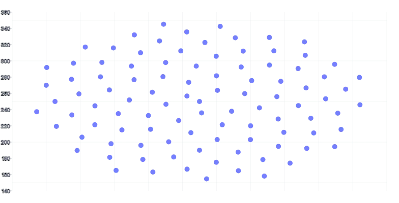 ScatterChart - single-axis-y