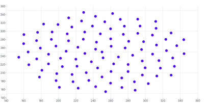 ScatterChart - tooltip-click